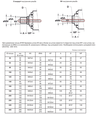 Резьба штока гидроцилиндров HC3*