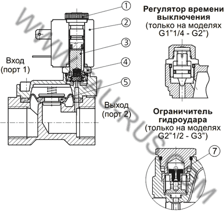 Устройство арматурных клапанов E107...