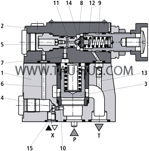 Устройство клапанов давления Rexroth DB10-2-5X/50, DB10-2-5X/100, DB10-2-5X/200, DB10-2-5X/315, DB10-2-5X/350, DBC, DBT, DB20-2-5X/100, DB20-2-5X/200, DB20-2-5X/350, DB30-2-5X/200, DB30-2-5X/315, DB30-2-5X/350