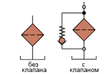 Гидросхемы фильтров всасывающих сетчатых SFE