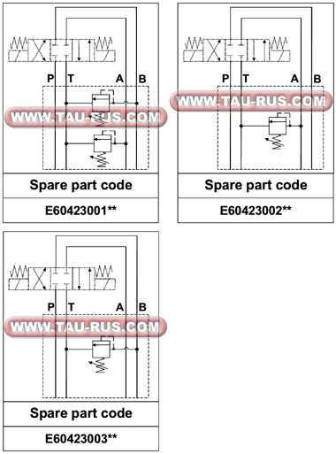 Графическое обозначение клапанов предохранительных E60423001L(A,B), E60423002L(A,B), E60423003L(A,B) (NG6, CETOP 3) Графическое обозначение клапанов предохранительных E60423001L(A,B), E60423002L(A,B), E60423003L(A,B) (NG6, CETOP 3)
