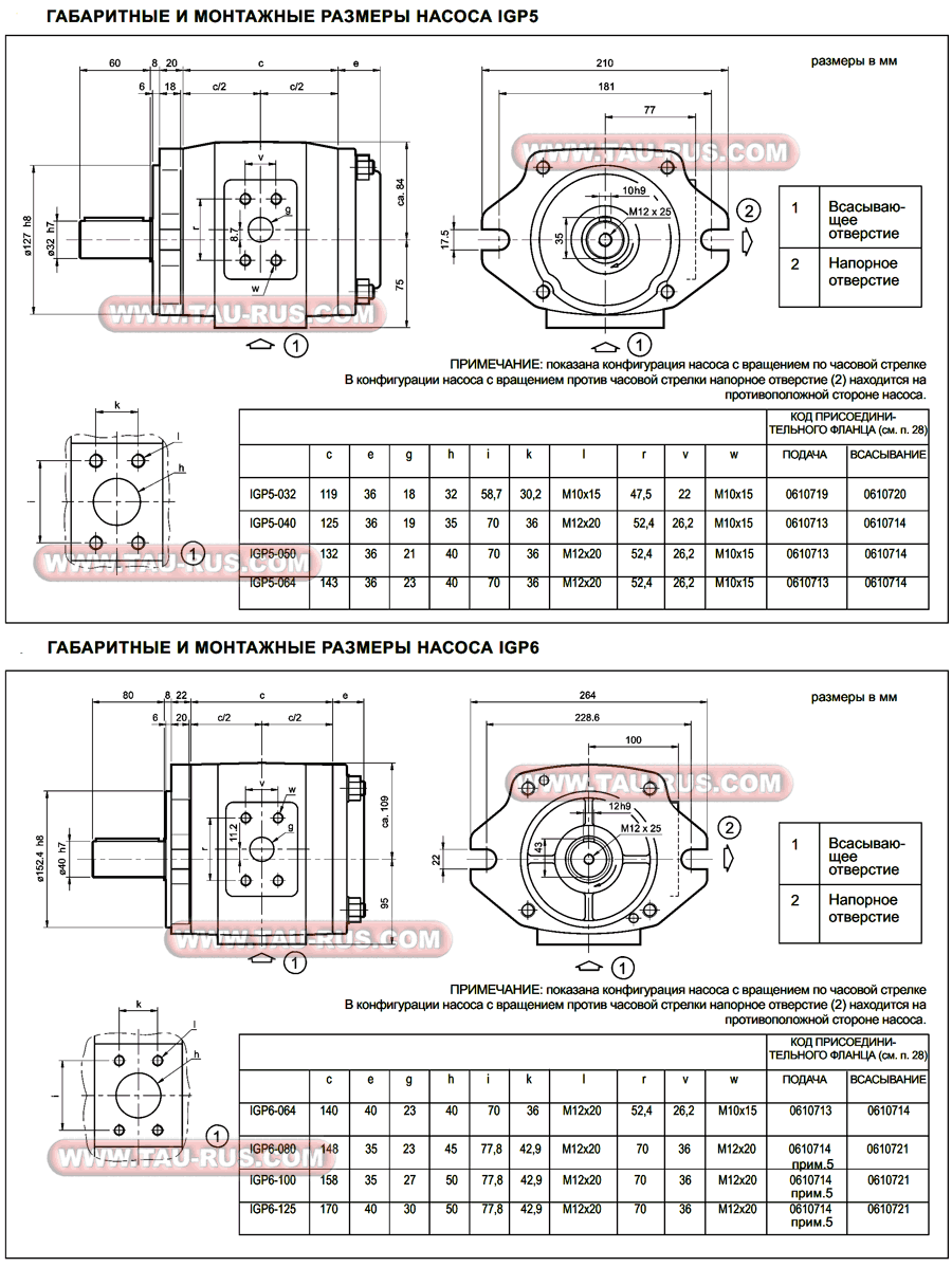Габаритные и монтажные размеры насосов IGP5*, IGP6*