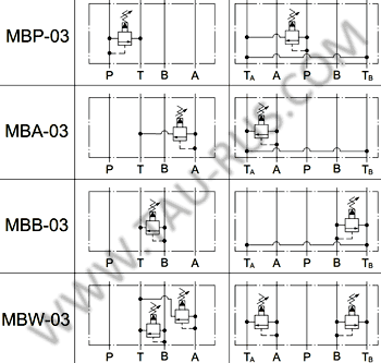 Графическое обозначение клапанов MBP-03, MBA-03, MBB-03, MBW-03 Графическое обозначение клапанов MBP-03, MBA-03, MBB-03, MBW-03