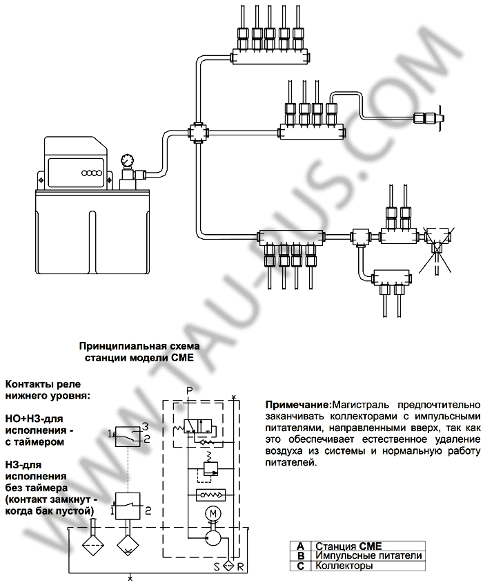 Пример системы импульсного действия со танцией модели CME