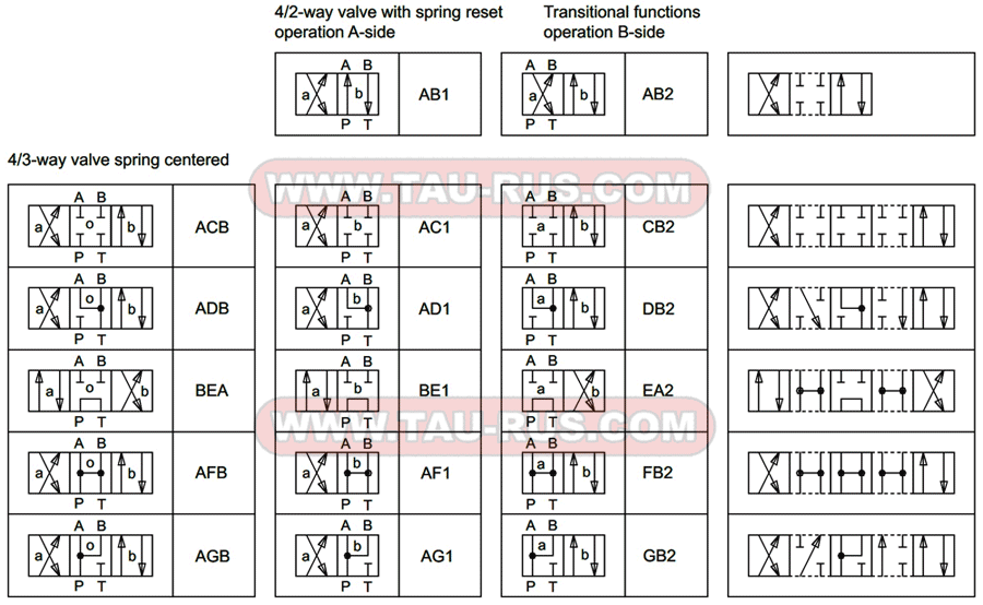 Гидросхемы гидрораспределителей WDMFA06-ACB-G24(R115,R230), WDMFA06-ADB-G24(R115,R230), WDMFA06-BEA-G24(R115,R230), WDMFA06-AFB-G24(R115,R230), WDMFA06-AGB-G24(R115,R230), WDMFA06-AB1-G24(R115,R230) Гидросхемы гидрораспределителей WDMFA06-ACB-G24(R115,R230), WDMFA06-ADB-G24(R115,R230), WDMFA06-BEA-G24(R115,R230), WDMFA06-AFB-G24(R115,R230), WDMFA06-AGB-G24(R115,R230), WDMFA06-AB1-G24(R115,R230)