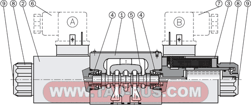 Устройство гидрораспределителей RPE3-063H11/024(115,230), RPE3-063P11/024(115,230), RPE3-063Y11/024(115,230), RPE3-063Z11/024(115,230), RPE3-063C11/024(115,230), RPE3-062A51/024(115,230), RPE3-062R21/024(115,230), RPE3-062R11/024(115,230), RPE3-062Х11/024(115,230)
