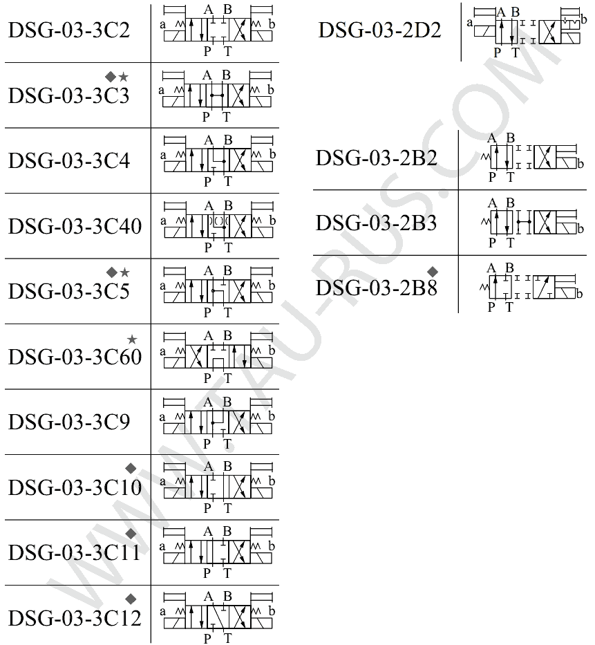 Гидросхемы гидрораспределителей Yuken DSG-03-3C3-D24(A240,A120)-N-50, DSG-03-3C9-D24(A240,A120)-N-50, DSG-03-3C4-D24(A240,A120)-N-50, DSG-03-3C2-D24(A240,A120)-N-50, DSG-03-3C60-D24(A240,A120)-N-50, DSG-03-2B8-D24(A240,A120)-N-50, DSG-03-2B3-D24(A240,A120)-N-50, DSG-03-2B2-D24(A240,A120)-N-50
