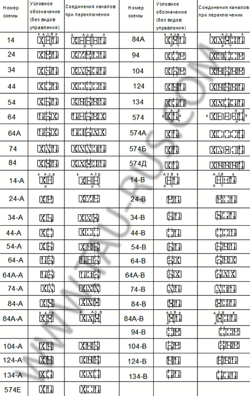 Схема распределения потоков рабочей жидкостей гидрораспределителя ВЕХ16 Схема распределения потоков рабочей жидкостей гидрораспределителя ВЕХ16