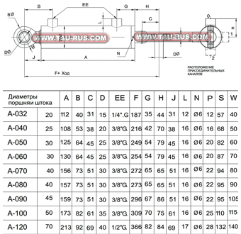 Гидроцилиндры MDA-*-EE (шарнирные проушины)