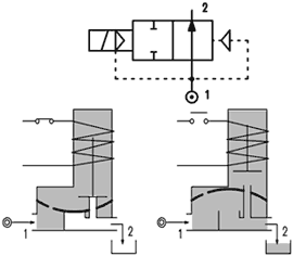 Пневмосхема и принцип работы арматурных клапанов E207...