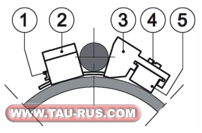 Бесконтактные индуктивные датчики FMR, FMH для гидроцилиндров HC2*