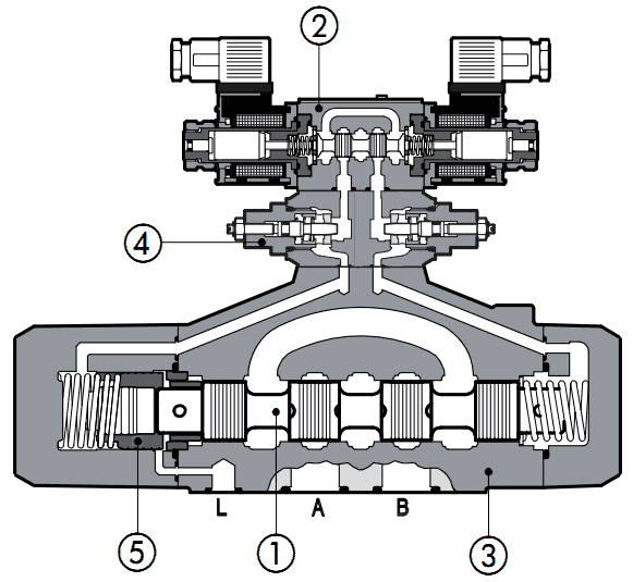 Гидрораспределитель DPHI