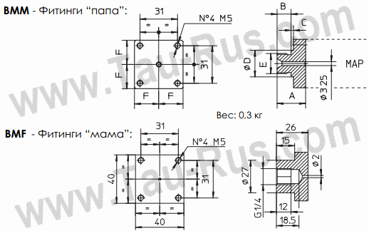 Размеры адаптеров BMM и BMF для реле Atos MAP
