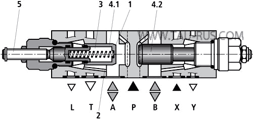 Устройство дросселей Rexroth Z2FS 16-3X/S, Z2FS 16-3X/S2 Устройство дросселей Rexroth Z2FS 16-3X/S, Z2FS 16-3X/S2