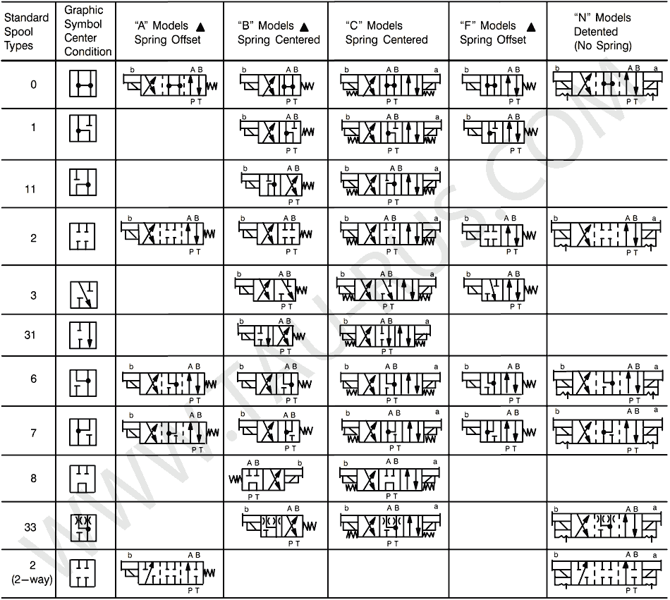 Гидросхемы гидрораспределителей Vickers DG4S4-012C-U-H(A,B,C)-60, DG4S4-010C-U-H(A,B,C)-60, DG4S4-016C-U-H(A,B,C)-60, DG4S4-017C-U-H(A,B,C)-60, DG4S4-018C-U-H(A,B,C)-60, DG4S4-010A-U-H(A,B,C)-60, DG4S4-012A-U-H(A,B,C)-60, DG4S4-0122A-U-H(A,B,C)-60