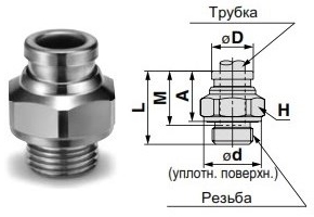 Цанговый фитинг с прямым резьбовым соединением (резьба G) чертёж, фото Цанговый фитинг с прямым резьбовым соединением (резьба G) чертёж, фото