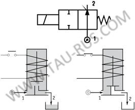 Пневмосхема и принцип работы клапанов E205AB25, E205AB31