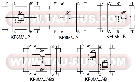 Графическое обозначение клапанов предохранительных KP6M/10-AB(AB2,A,B,T), KP6M/20-AB(AB2,A,B,T), KP6M/30-AB(AB2,A,B,T) Графическое обозначение клапанов предохранительных KP6M/10-AB(AB2,A,B,T), KP6M/20-AB(AB2,A,B,T), KP6M/30-AB(AB2,A,B,T)