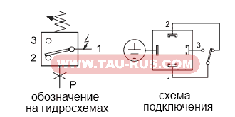 Обозначение (гидросхема) реле давления TS4