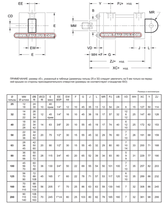 Гидроцилиндры HC2D* (проушина) ISO MP3 Гидроцилиндры HC2D* (проушина) ISO MP3