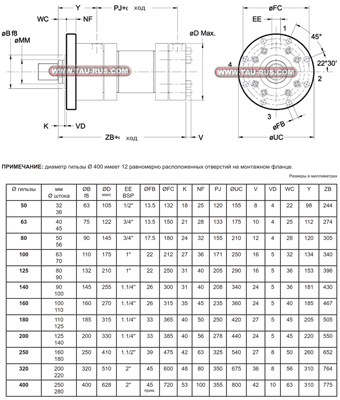 Гидроцилиндры HC3A* (передний фланец)