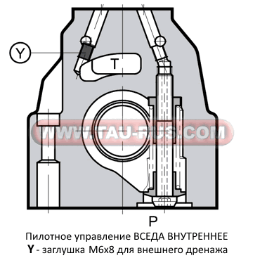 Версия с обратным клапаном гидрораспределителей DSP7-, DSC7-
