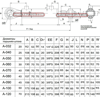 Гидроцилиндры MDA-*-FF (сферические проушины)