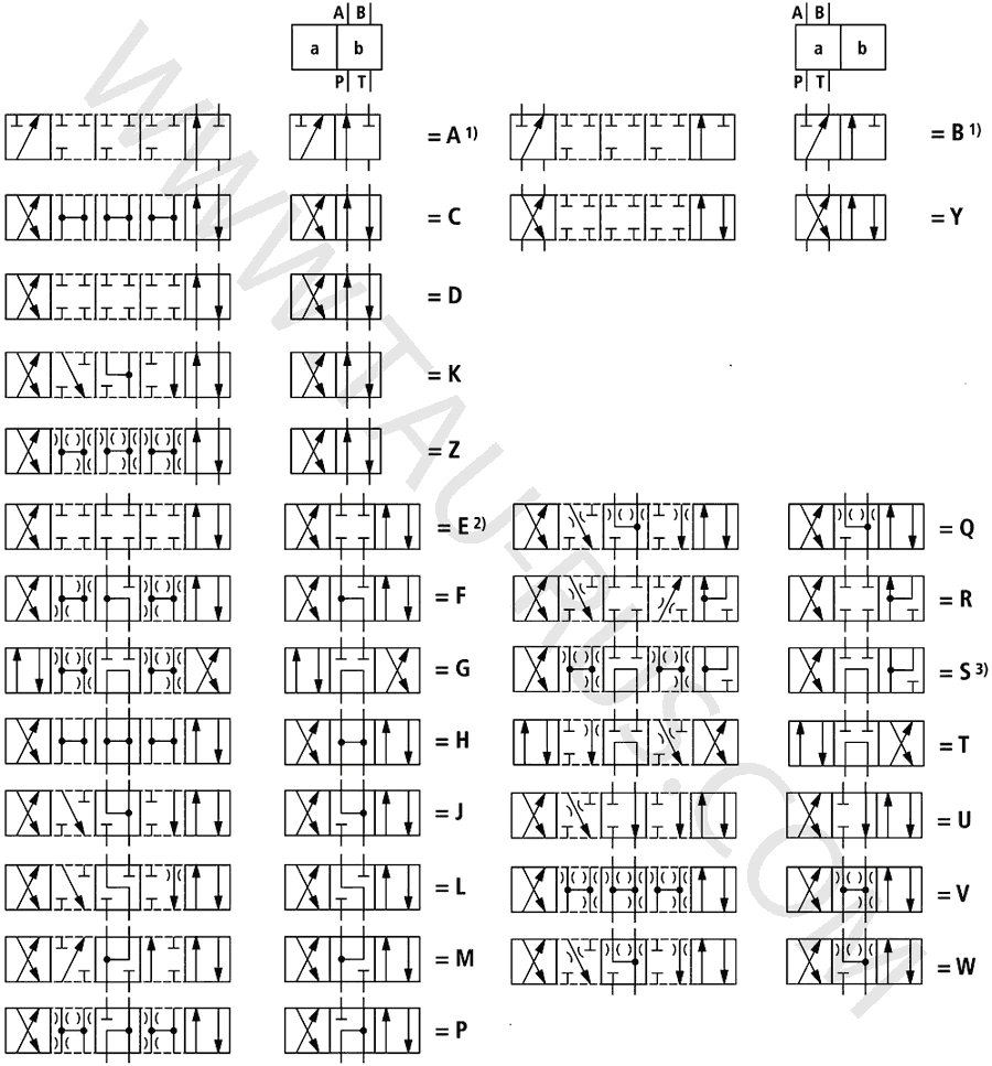 Гидросхемы гидрораспределителей Rexroth 4WEH 16 E7X/6EG24(W230)N9(E,ET,T)K4, 4WEH 16 G7X/6EG24(W230)N9(E,ET,T)K4, 4WEH 16 J7X/6EG24(W230)N9(E,ET,T)K4, 4WEH 16 M7X/6EG24(W230)N9(E,ET,T)K4, 4WEH 16 H7X/6EG24(W230)N9(E,ET,T)K4, 4WEH 16 A7X/6EG24(W230)N9(E,ET,T)K4, 4WEH 16 B7X/6EG24(W230)N9(E,ET,T)K4, 4WEH 16 C7X/6EG24(W230)N9(E,ET,T)K4 Гидросхемы гидрораспределителей Rexroth 4WEH 16 E7X/6EG24(W230)N9(E,ET,T)K4, 4WEH 16 G7X/6EG24(W230)N9(E,ET,T)K4, 4WEH 16 J7X/6EG24(W230)N9(E,ET,T)K4, 4WEH 16 M7X/6EG24(W230)N9(E,ET,T)K4, 4WEH 16 H7X/6EG24(W230)N9(E,ET,T)K4, 4WEH 16 A7X/6EG24(W230)N9(E,ET,T)K4, 4WEH 16 B7X/6EG24(W230)N9(E,ET,T)K4, 4WEH 16 C7X/6EG24(W230)N9(E,ET,T)K4