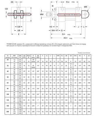 Гидроцилиндры HC2C* (задняя вилка) ISO MP1 Гидроцилиндры HC2C* (задняя вилка) ISO MP1