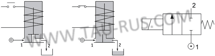 Пневмосхема и принцип работы клапанов E106BB52, E106BB35, E106BB64, E106BB45, E106BW64, E106AB25, E106AB35, E106BW35