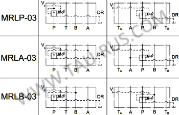 Графическое обозначение клапанов редукционных MRLP-03, MRLA-03, MRLB-03 Графическое обозначение клапанов редукционных MRLP-03, MRLA-03, MRLB-03