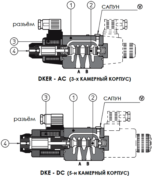 Гидрораспределители DKE, DKER