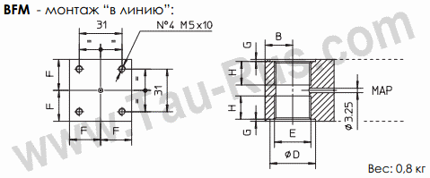 Размеры адаптеров BFM для реле Atos MAP