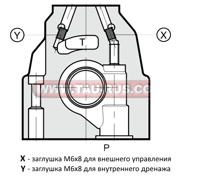 Пилотное управление и дренаж гидрораспределителей DSP7-, DSC7-