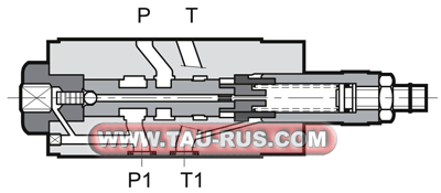 Устройство клапанов SD4M4/M1/50, SD4M5/M1/50, SD4M3/M1/50