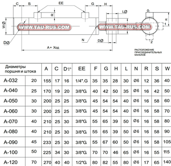 Гидроцилиндры MDA-*-AB (проушина+втулка)