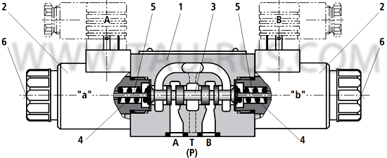 Устройство гидрораспределителей Rexroth 4WE 6 E6X/EG24(W110,W230)N9K4, 4WE 6 G6X/EG24(W110,W230)N9K4, 4WE 6 A6X/EG24(W110,W230)N9K4, 4WE 6 B6X/EG24(W110,W230)N9K4, 4WE 6 C6X/EG24(W110,W230)N9K4, 4WE 6 D6X/EG24(W110,W230)N9K4, 4WE 6 Y6X/EG24(W110,W230)N9K4, 4WE6 H 6X/EG24(W110,W230)N9K4, 4WE6 M 6X/EG24(W110,W230)N9K4, 4WE6 J 6X/EG24(W110,W230)N9K4 Устройство гидрораспределителей Rexroth 4WE 6 E6X/EG24(W110,W230)N9K4, 4WE 6 G6X/EG24(W110,W230)N9K4, 4WE 6 A6X/EG24(W110,W230)N9K4, 4WE 6 B6X/EG24(W110,W230)N9K4, 4WE 6 C6X/EG24(W110,W230)N9K4, 4WE 6 D6X/EG24(W110,W230)N9K4, 4WE 6 Y6X/EG24(W110,W230)N9K4, 4WE6 H 6X/EG24(W110,W230)N9K4, 4WE6 M 6X/EG24(W110,W230)N9K4, 4WE6 J 6X/EG24(W110,W230)N9K4