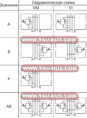 Графическое обозначение клапанов AM.5.VM.A(B,P).C(M).3(2,1).00.3, AM.5.VM.AB.C(M).33(22,11).00.3 Графическое обозначение клапанов AM.5.VM.A(B,P).C(M).3(2,1).00.3, AM.5.VM.AB.C(M).33(22,11).00.3
