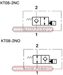 Обозначение (гидросхема) клапанов KT08-2NC/10N(V)-*, KT08-2NO/10N(V)-*