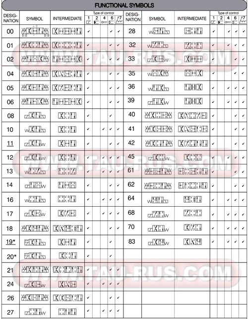 Гидросхемы гидрораспределителей RH10001-024(110,220), RH10011-024(110,220), RH10021-024(110,220), RH10041-024(110,220), RH10051-024(110,220), RH10101-024(110,220), RH10111-024(110,220), RH10121-024(110,220), RH10131-024(110,220), RH10331-024(110,220)