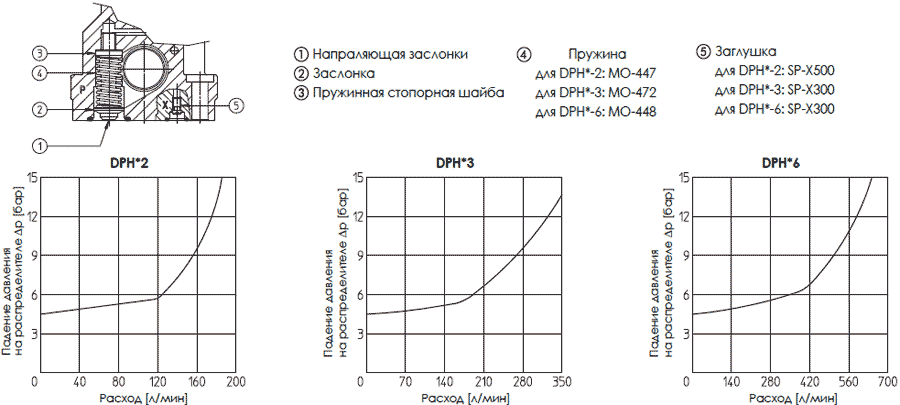 Источник давления для пилота (опция /R) для DHU, DHI, DHO