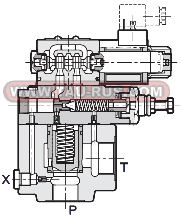 устройство предохранительных клапанов RQM5-W6, RQM5-W5, RQM5-W3, RQM7-W6, RQM7-W5, RQM7-W3