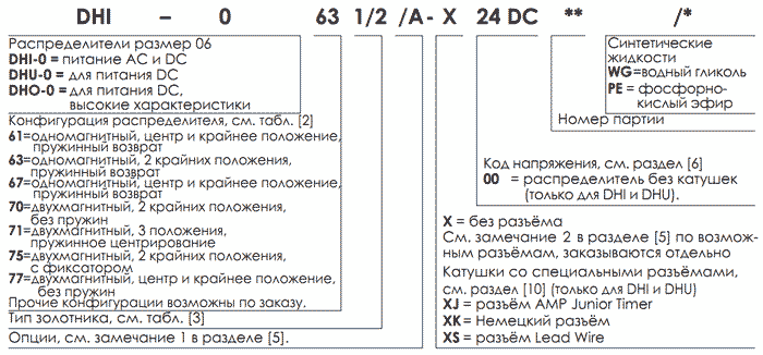 Струкутра условного обозначения гидрораспределителей DHU, DHI, DHO