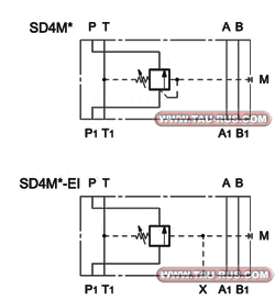 Обозначение (гидросхема) клапанов SD4M4/M1/50, SD4M5/M1/50, SD4M3/M1/50