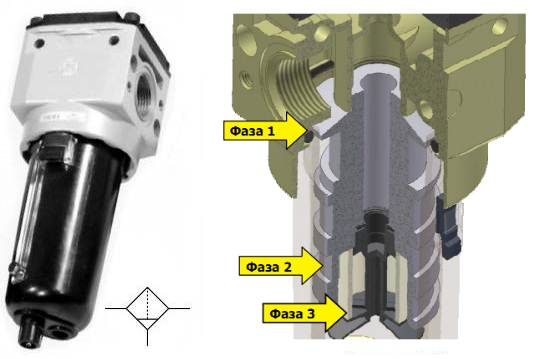 Фильтр-влагоотделитель динамический (1740EB.A.S, 1740EB.B.S, 1740EB.C.S) Пневмакс (Pneumax)