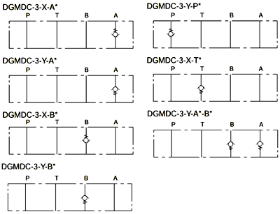 Графическое обозначение клапанов DGMDC-3-X(Y)-AN(K,M)-40, DGMDC-3-X(Y)-BN(K,M)-40, DGMDC-3-X(Y)-PN(K,M)-40, DGMDC-3-X(Y)-TN(K,M)-40
