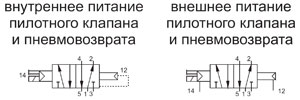 Пневмораспределитель Т488.52.0.12.M11, Т488.52.0.12.M56, Т488.52.0.12E.M57, Т488.52.0.12E.M58, Т488.52.0.12E.M9