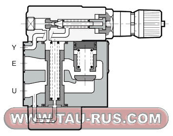Устройство редукционных клапанов Z3-P5 и Z5-P5 Устройство редукционных клапанов Z3-P5 и Z5-P5