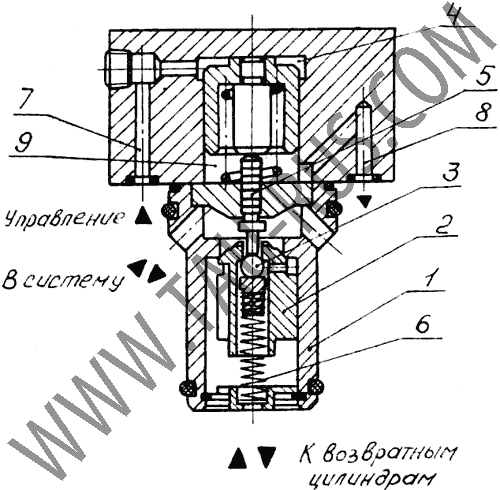 Устройство гидрозамков ГЗВ10, ГЗВ20, ГЗВ32, ГЗВ40