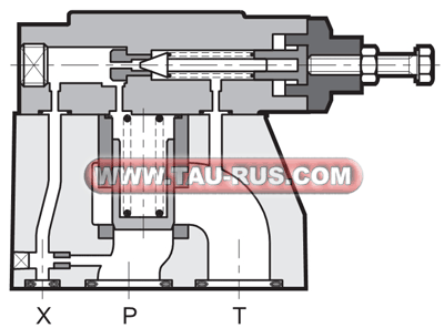 Устройство клапанов предохранительных RQ3-P3/41, RQ5-P5/M/41, RQ5-P6/M/41, RQ7-P5/M/41, RQ7-P6/M/40